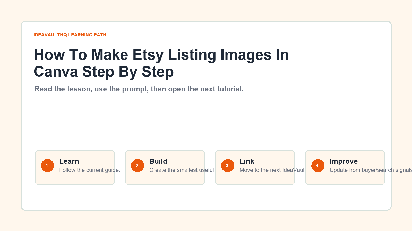 Original IdeaVaultHQ learning path graphic for How To Make Etsy Listing Images In Canva Step By Step