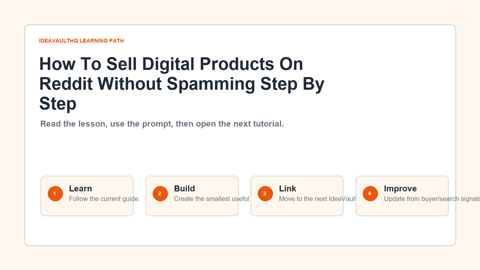 Original IdeaVaultHQ learning path graphic for How To Sell Digital Products On Reddit Without Spamming Step By Step