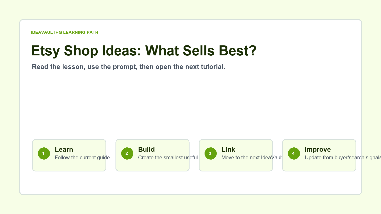 Original IdeaVaultHQ learning path graphic for Etsy Shop Ideas: What Sells Best?