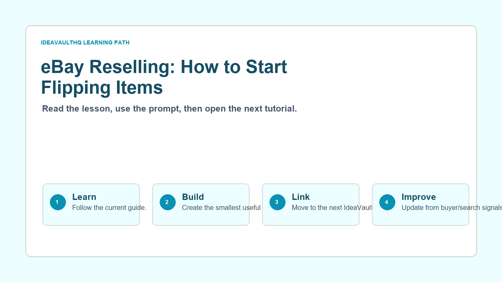 Original IdeaVaultHQ learning path graphic for eBay Reselling: How to Start Flipping Items
