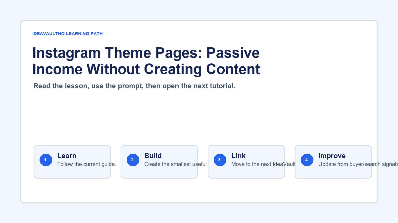 Original IdeaVaultHQ learning path graphic for Instagram Theme Pages: Passive Income Without Creating Content