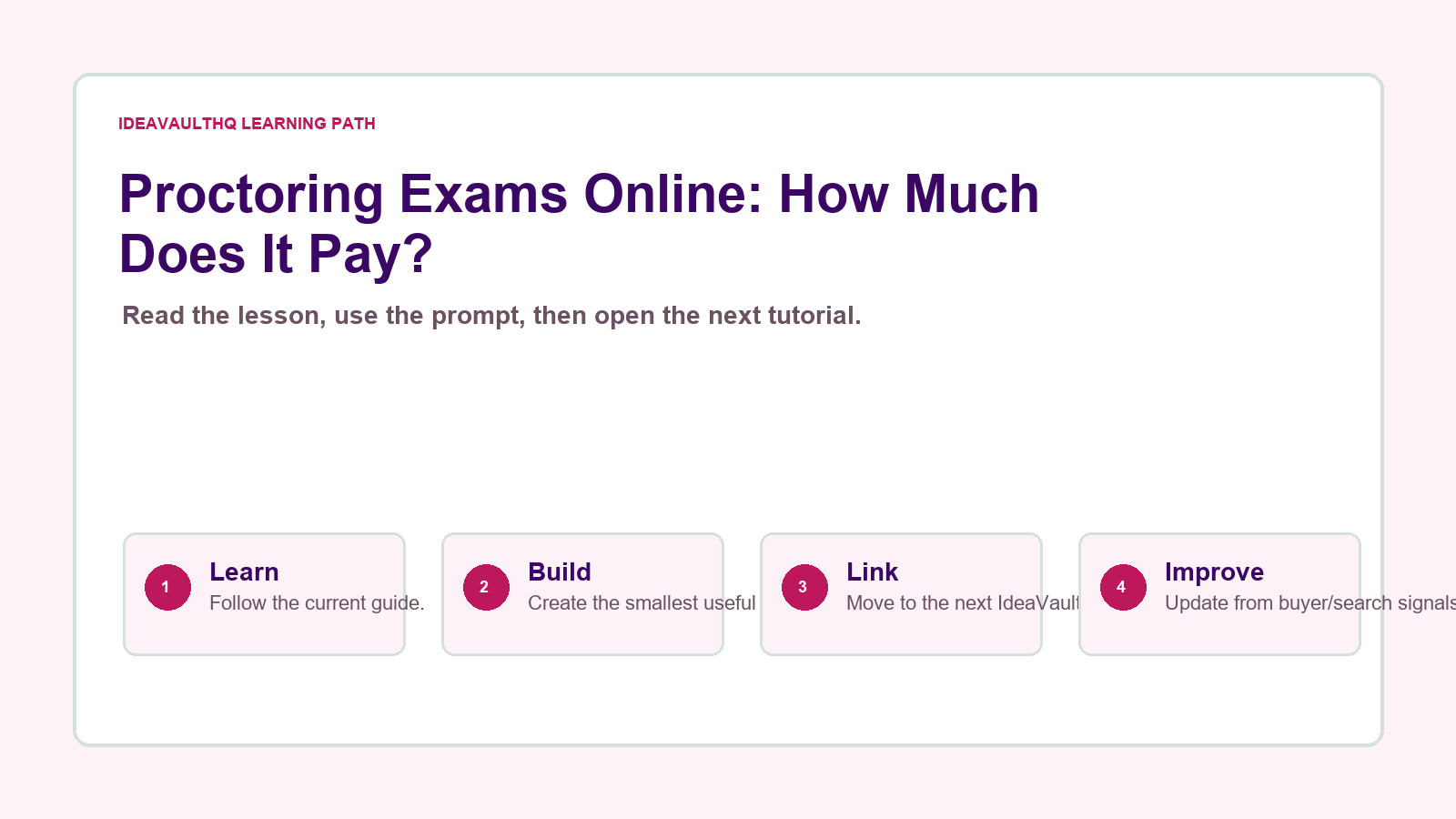 Original IdeaVaultHQ learning path graphic for Proctoring Exams Online: How Much Does It Pay?
