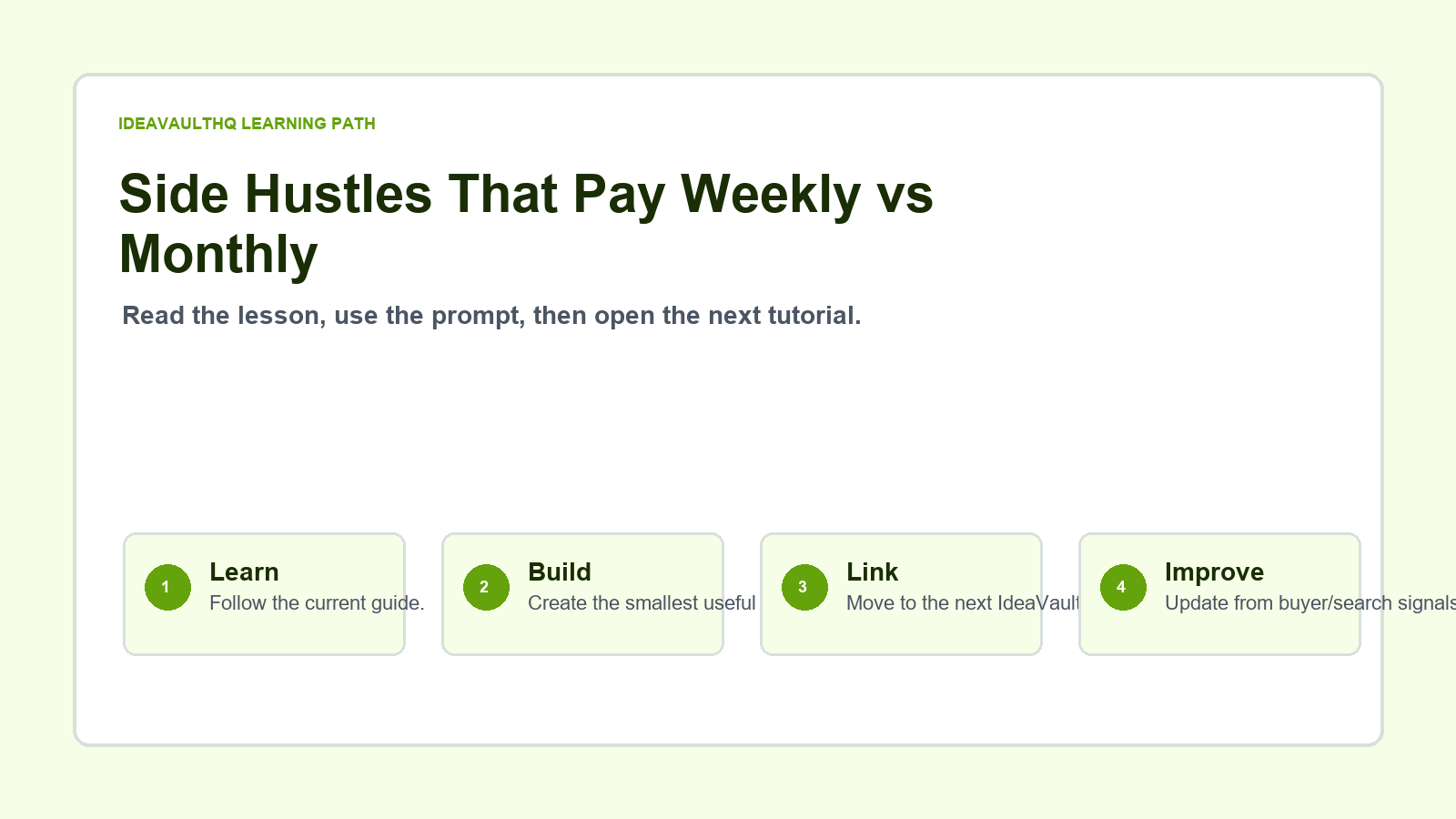 Original IdeaVaultHQ learning path graphic for Side Hustles That Pay Weekly vs Monthly