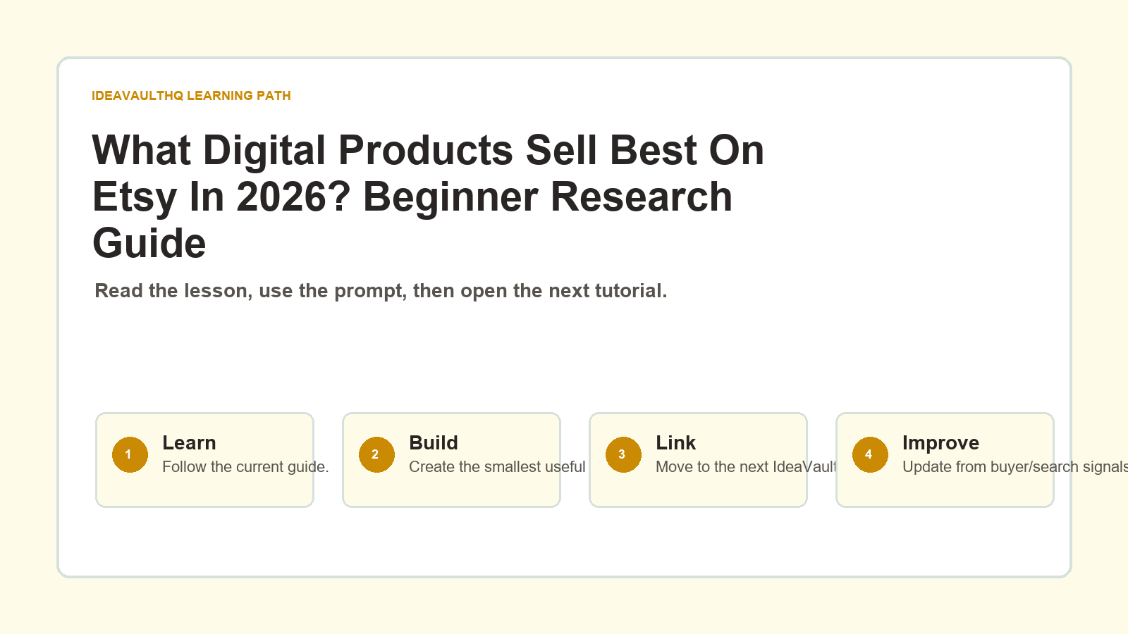 Original IdeaVaultHQ learning path graphic for What Digital Products Sell Best On Etsy In 2026? Beginner Research Guide