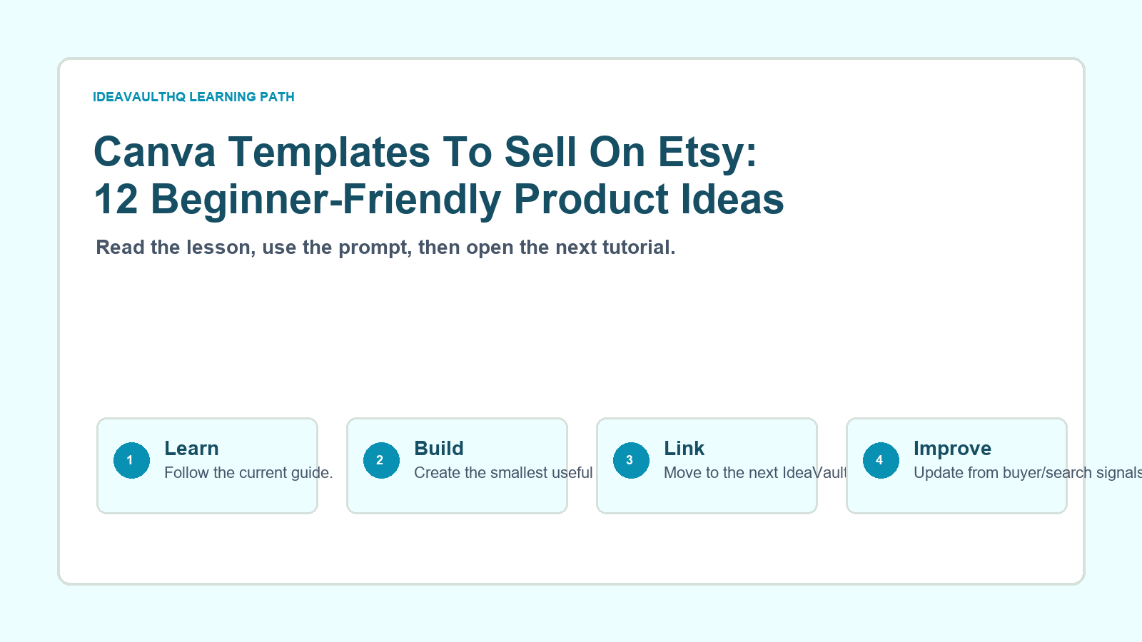 Original IdeaVaultHQ learning path graphic for Canva Templates To Sell On Etsy: 12 Beginner-Friendly Product Ideas