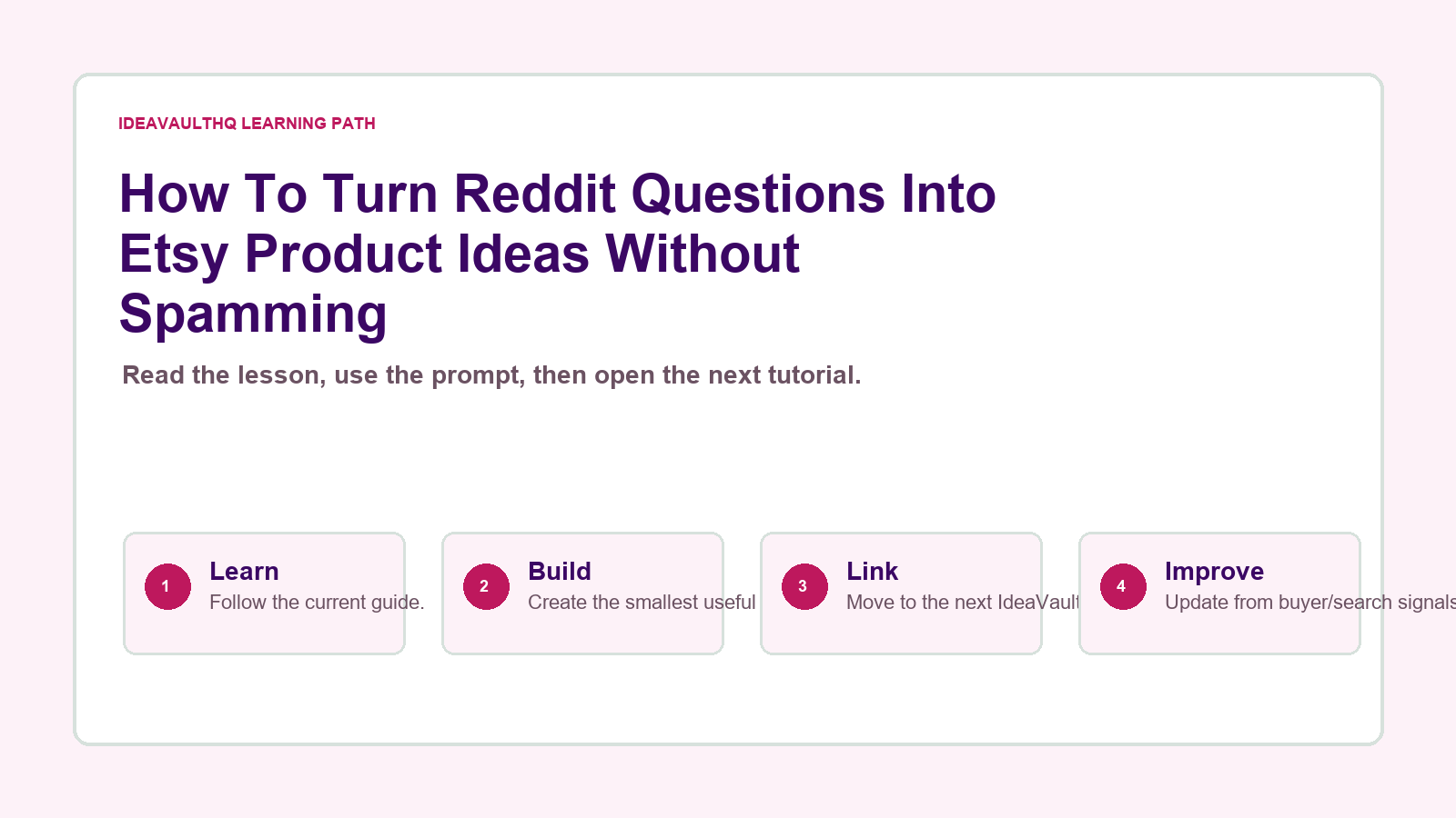 Original IdeaVaultHQ learning path graphic for How To Turn Reddit Questions Into Etsy Product Ideas Without Spamming
