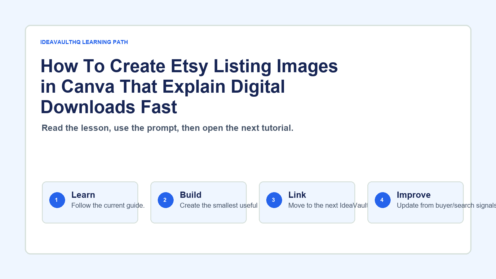 Original IdeaVaultHQ learning path graphic for How To Create Etsy Listing Images in Canva That Explain Digital Downloads Fast