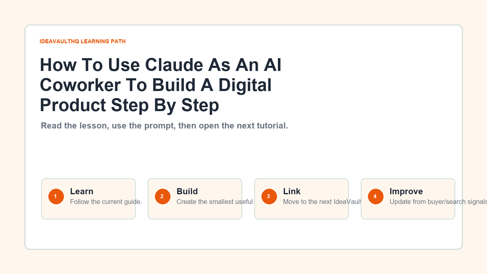 Original IdeaVaultHQ learning path graphic for How To Use Claude As An AI Coworker To Build A Digital Product Step By Step