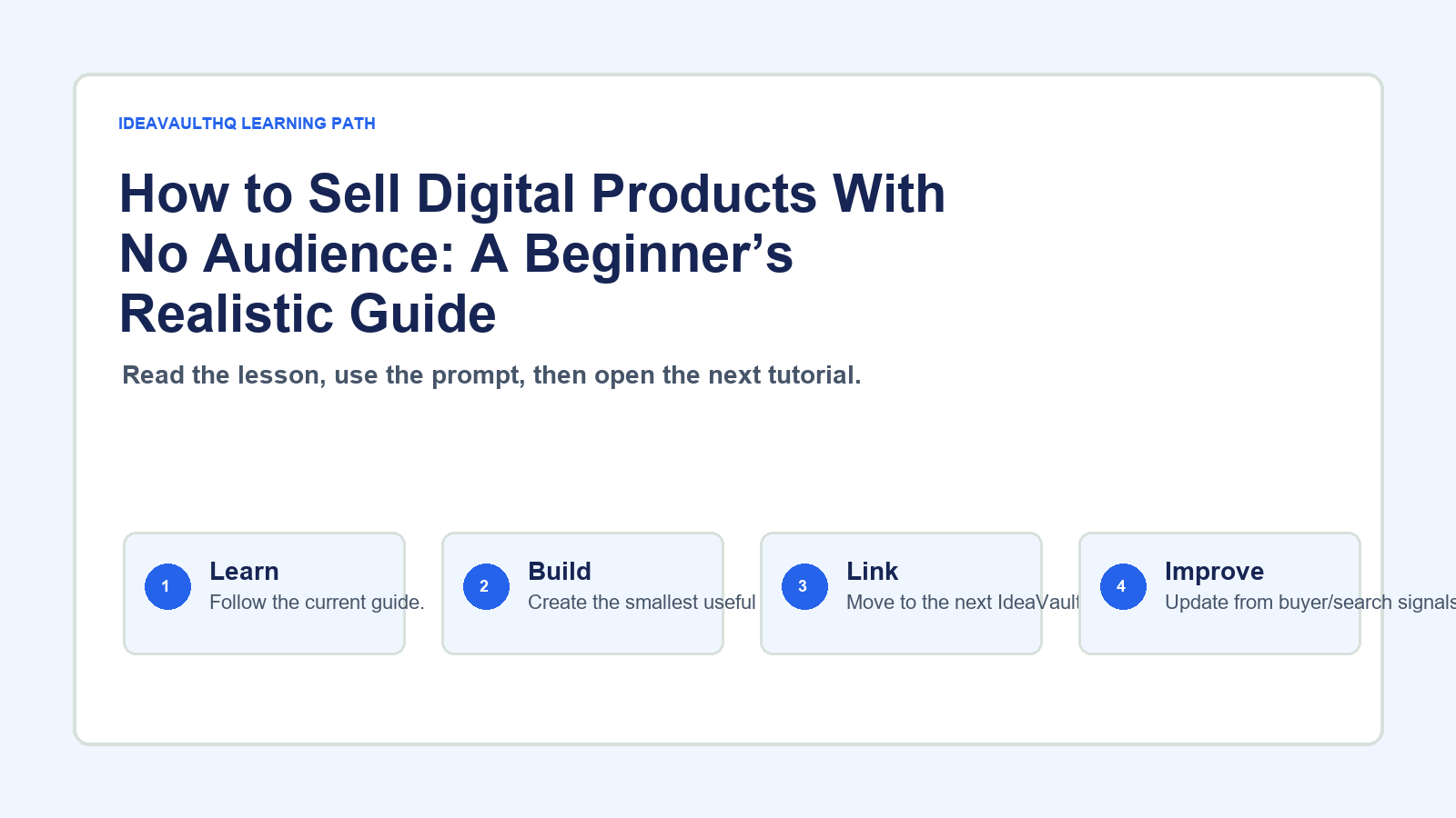 Original IdeaVaultHQ learning path graphic for How to Sell Digital Products With No Audience: A Beginner’s Realistic Guide