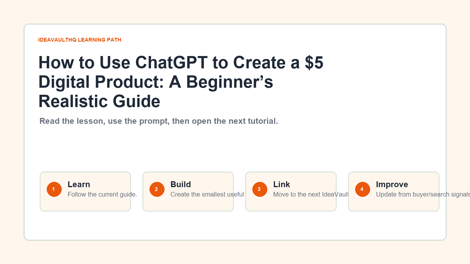 Original IdeaVaultHQ learning path graphic for How to Use ChatGPT to Create a $5 Digital Product: A Beginner’s Realistic Guide