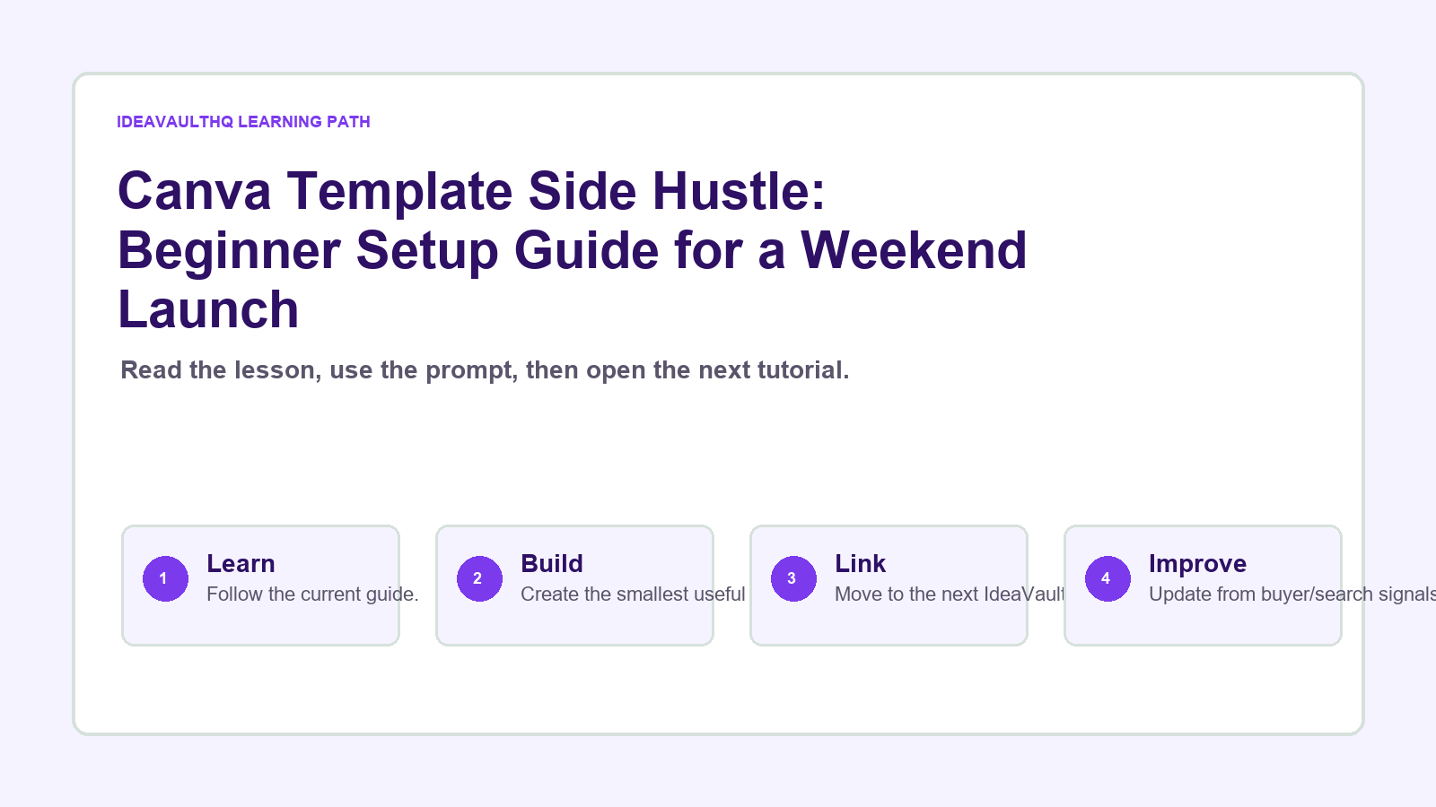 Original IdeaVaultHQ learning path graphic for Canva Template Side Hustle: Beginner Setup Guide for a Weekend Launch