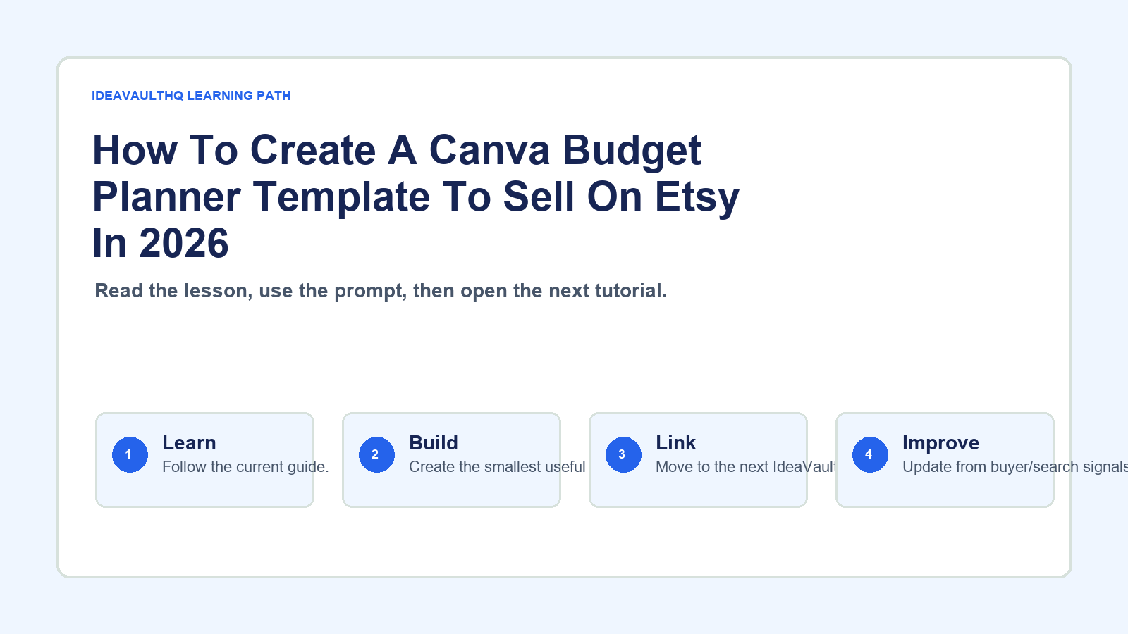 Original IdeaVaultHQ learning path graphic for How To Create A Canva Budget Planner Template To Sell On Etsy In 2026