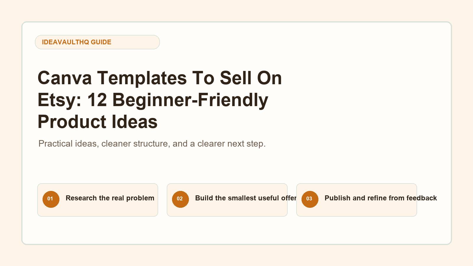 Custom IdeaVaultHQ visual for Canva Templates To Sell On Etsy: 12 Beginner-Friendly Product Ideas
