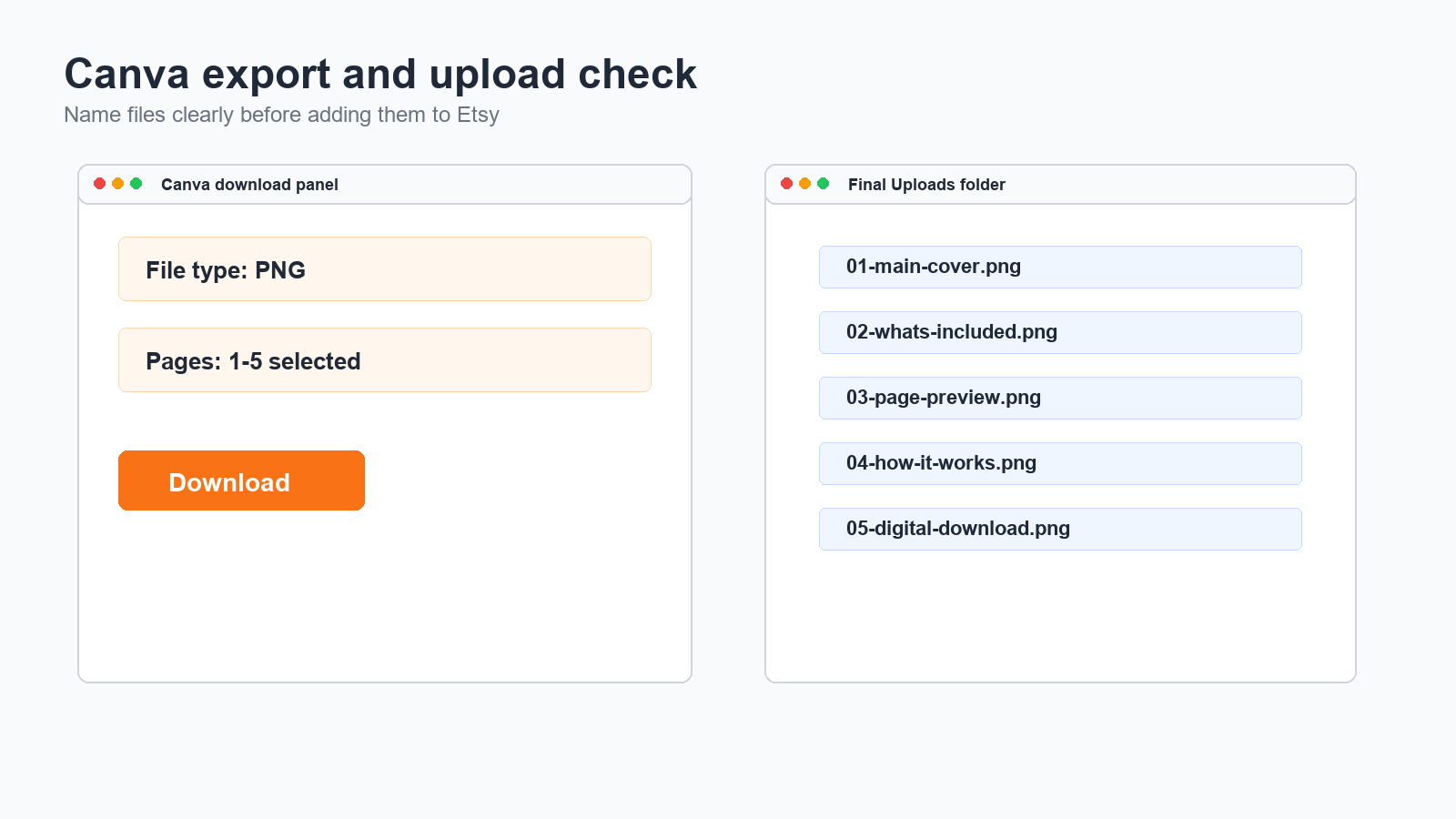 Canva export and upload checklist for Etsy listing images.