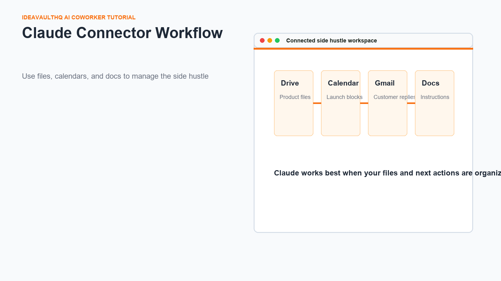 Realistic Claude connector workflow for managing side hustle files and launch tasks