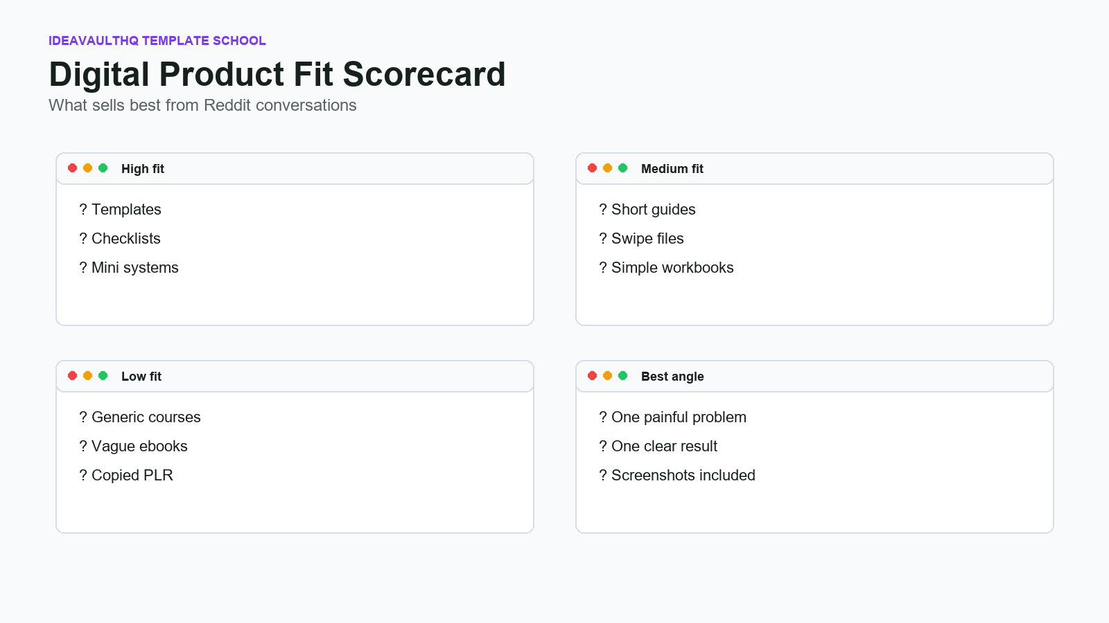 Realistic digital product fit scorecard based on Reddit conversations