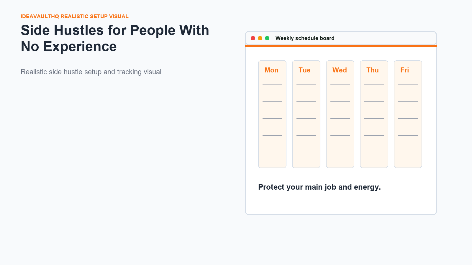 Workflow board for Side Hustles for People With No Experience