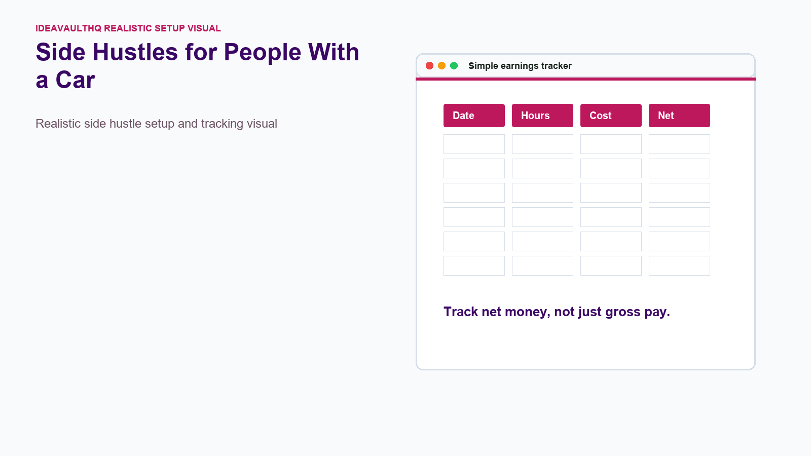 Checklist board for Side Hustles for People With a Car