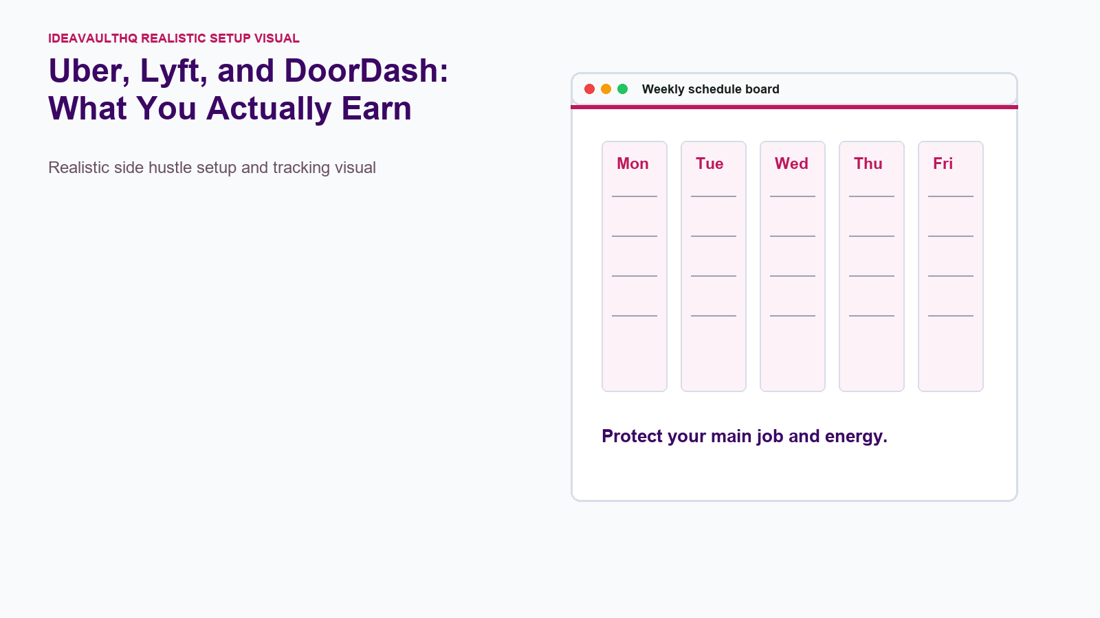 Workflow board for Uber, Lyft, and DoorDash: What You Actually Earn
