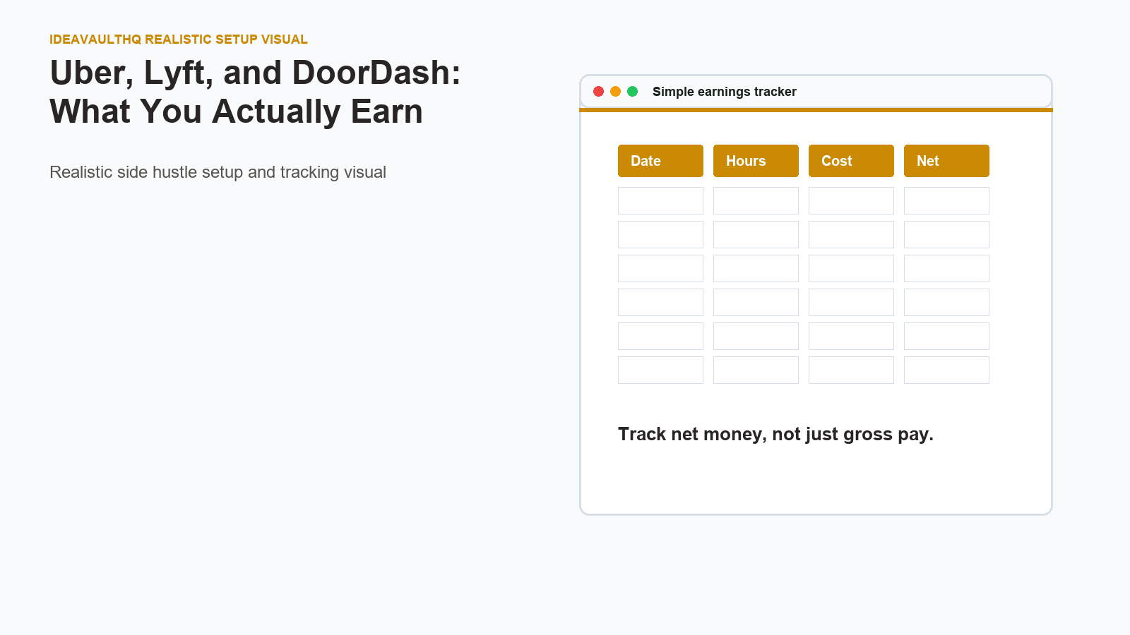 Checklist board for Uber, Lyft, and DoorDash: What You Actually Earn