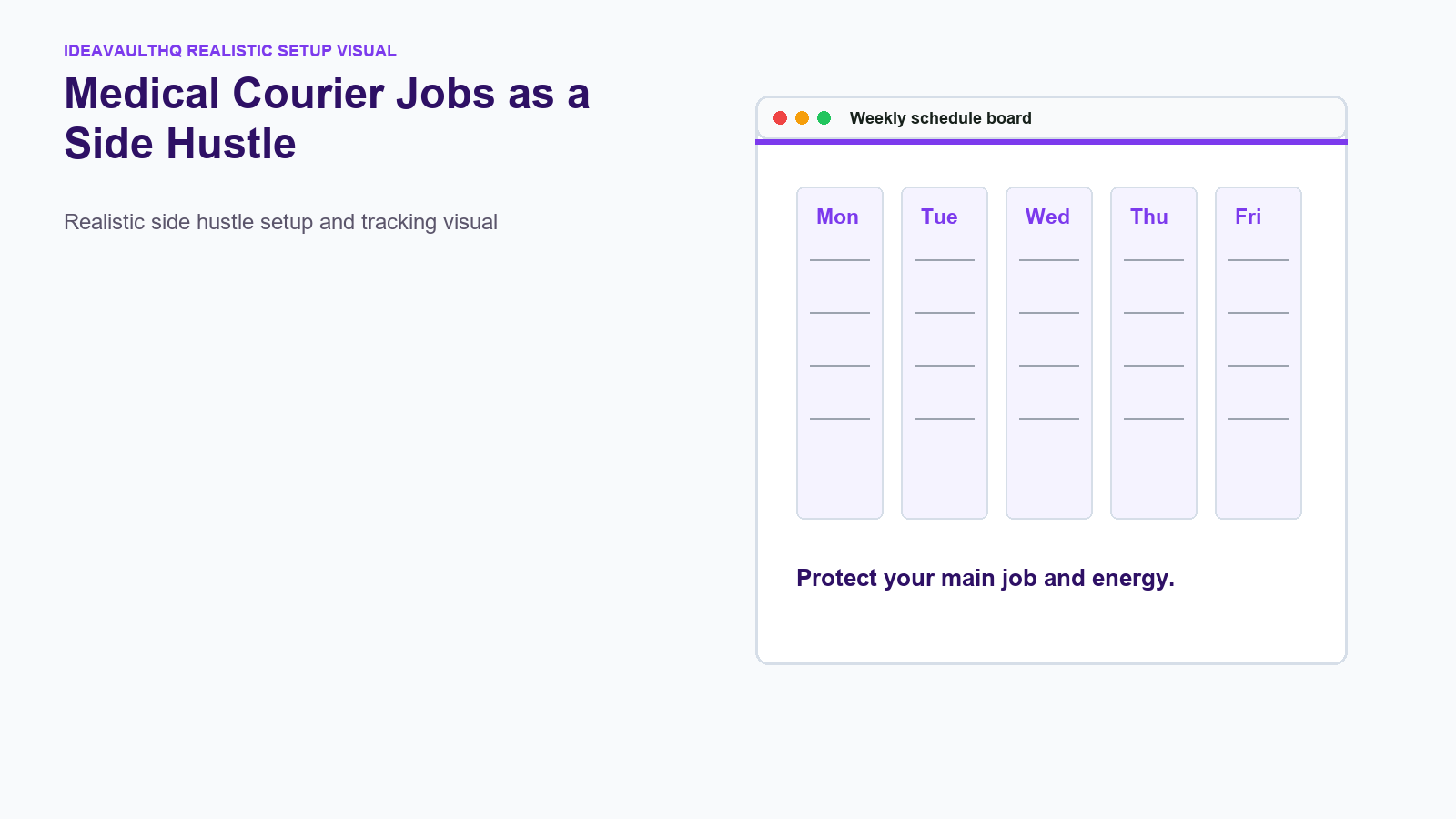 Workflow board for Medical Courier Jobs as a Side Hustle