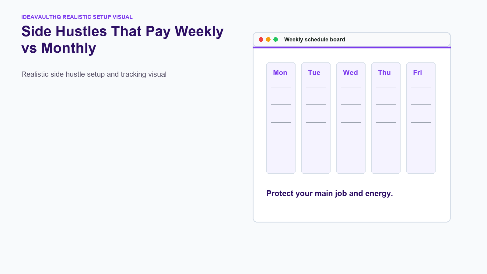 Workflow board for Side Hustles That Pay Weekly vs Monthly
