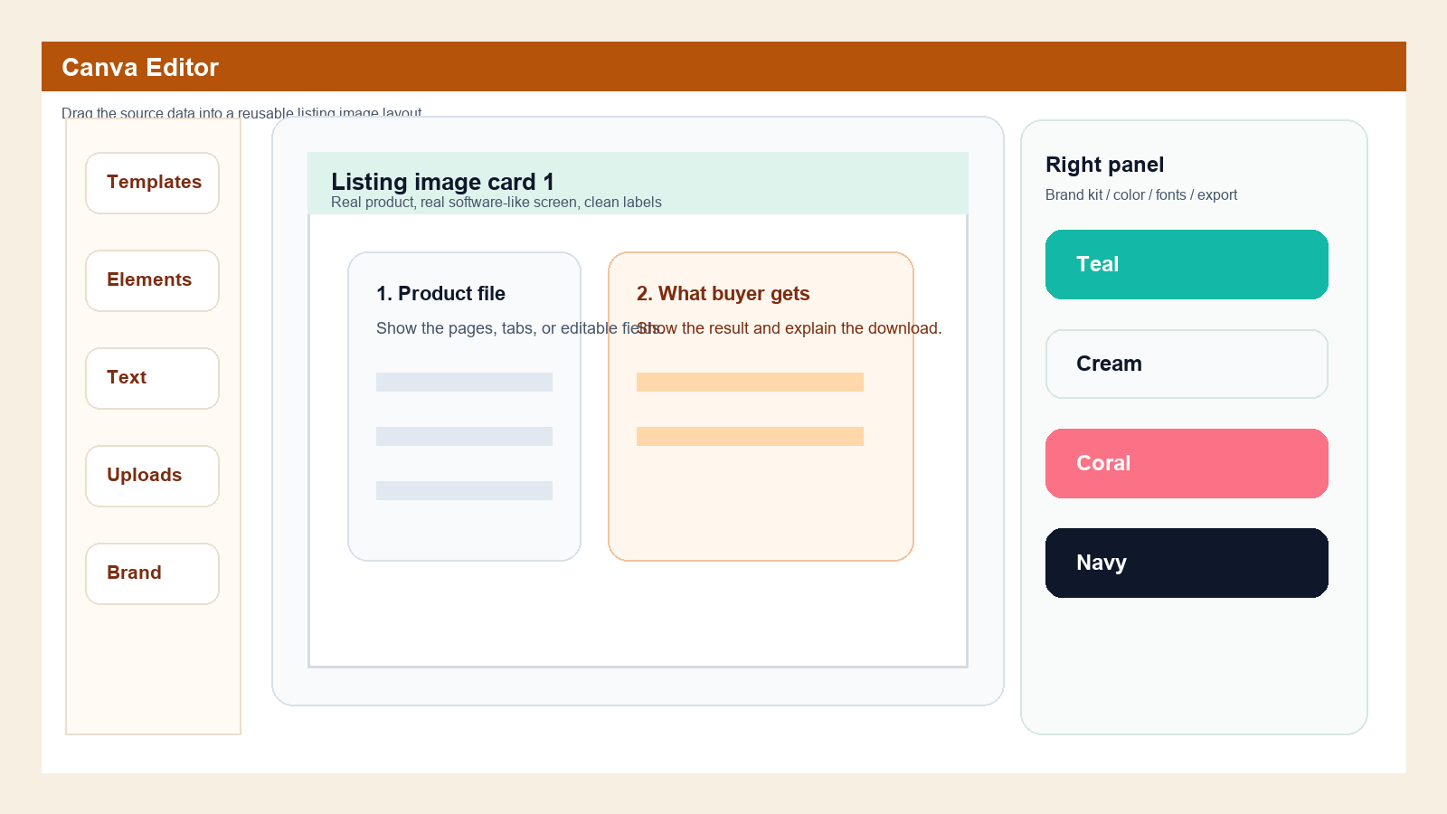 IdeaVaultHQ tutorial graphic showing a Canva editor layout for a realistic Etsy listing image card.