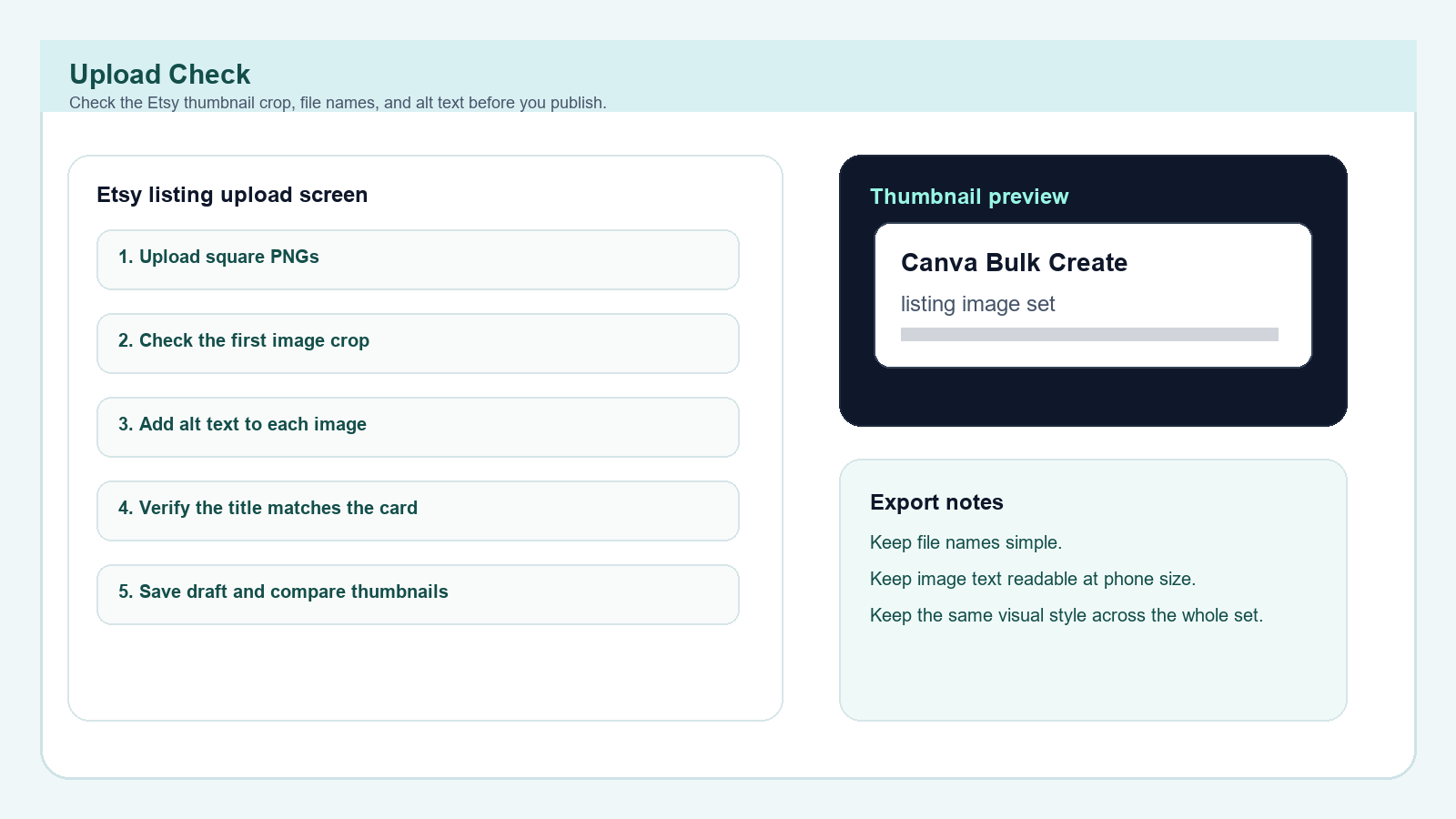 IdeaVaultHQ tutorial graphic showing the Etsy upload check for thumbnails, alt text, and export notes.