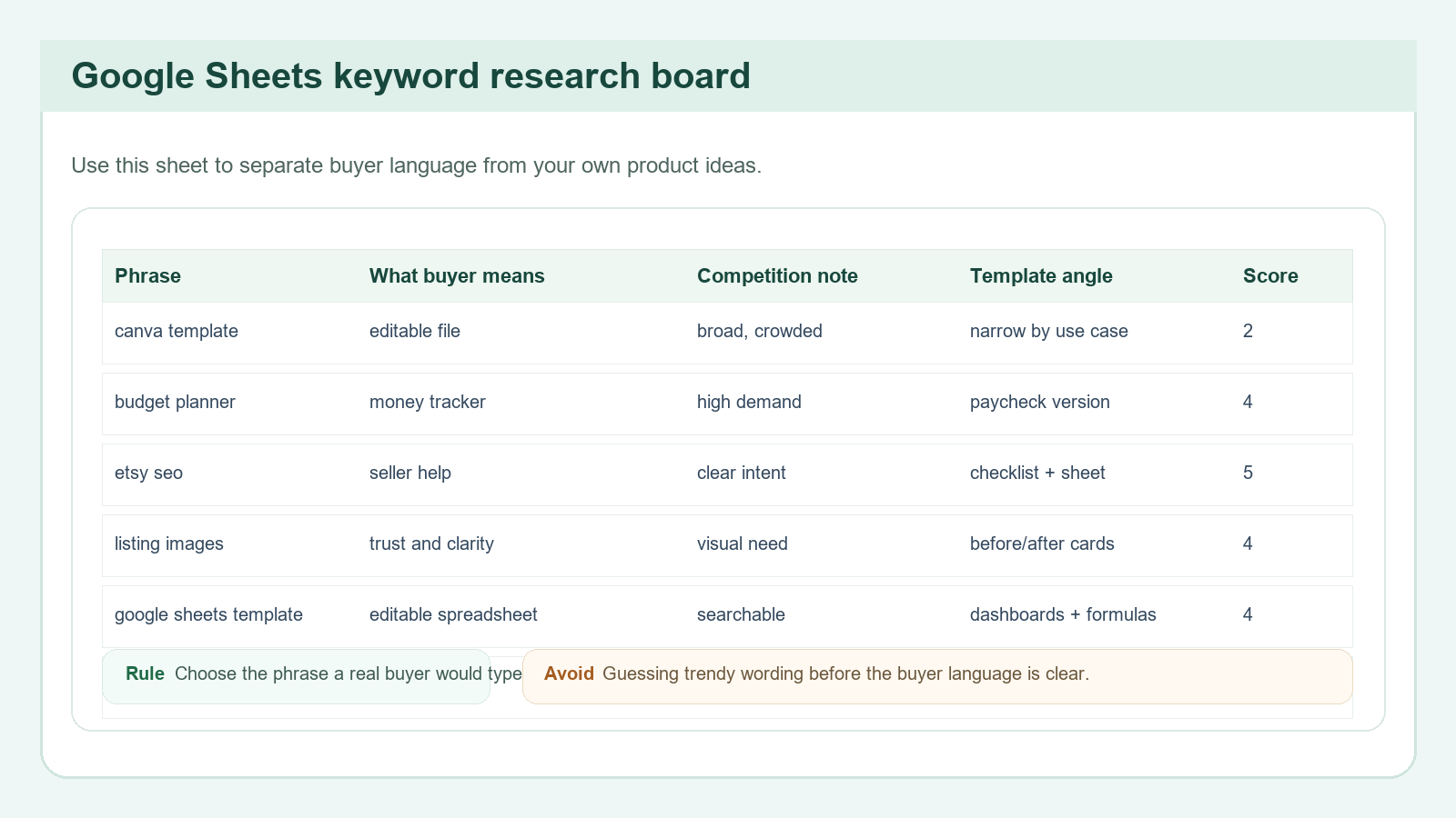 IdeaVaultHQ tutorial visual for sheet
