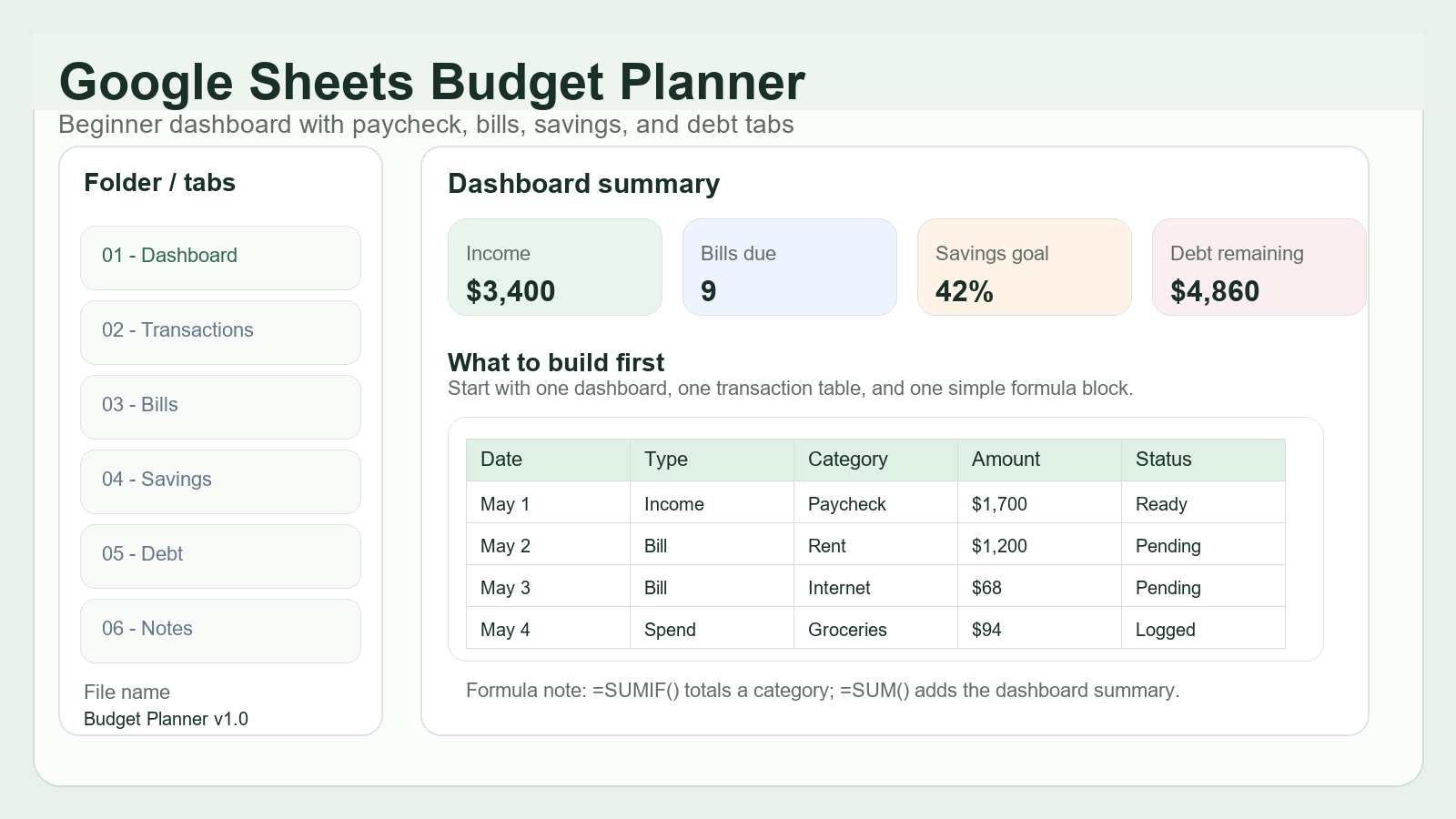 Screenshot-style IdeaVaultHQ tutorial cover showing a Google Sheets budget planner workflow for Etsy sellers