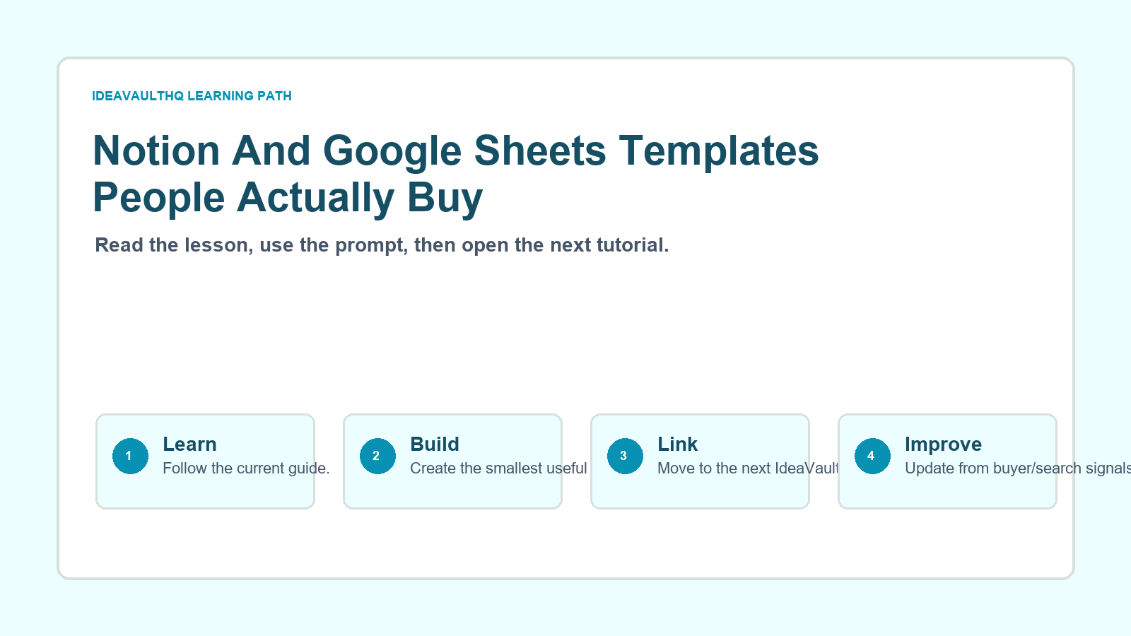 Original IdeaVaultHQ learning path graphic for Notion And Google Sheets Templates People Actually Buy