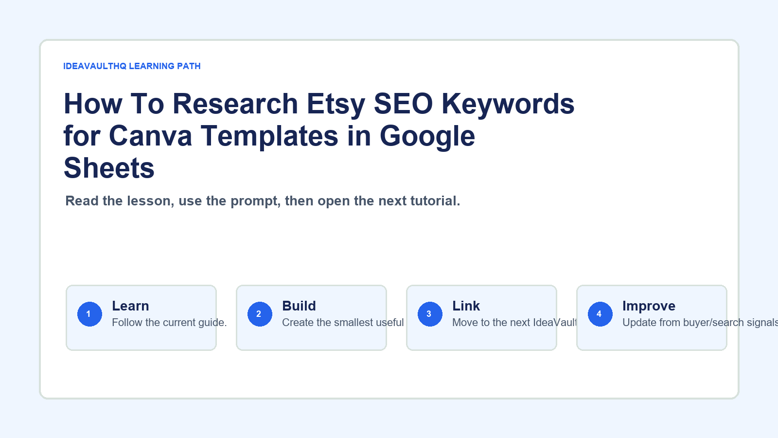Original IdeaVaultHQ learning path graphic for How To Research Etsy SEO Keywords for Canva Templates in Google Sheets