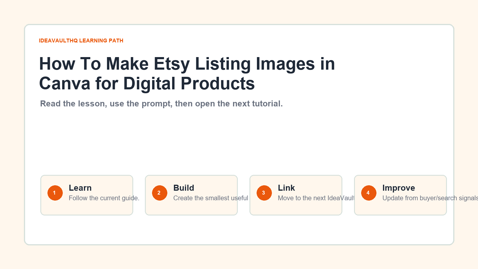 Original IdeaVaultHQ learning path graphic for How To Make Etsy Listing Images in Canva for Digital Products