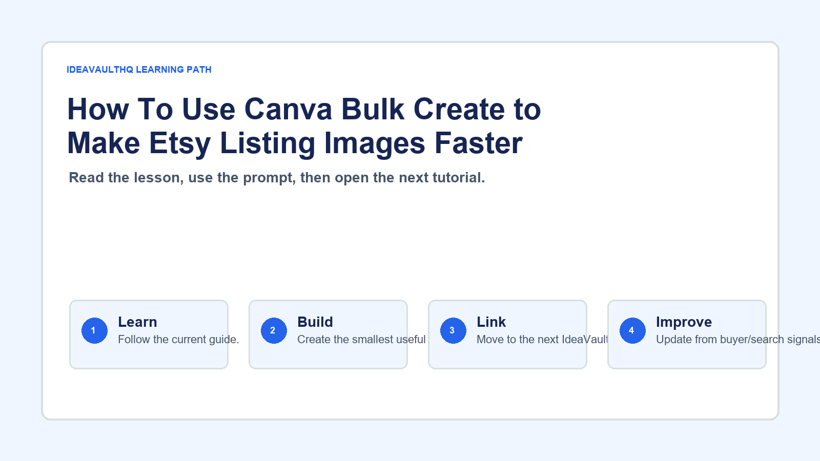 Original IdeaVaultHQ learning path graphic for How To Use Canva Bulk Create to Make Etsy Listing Images Faster