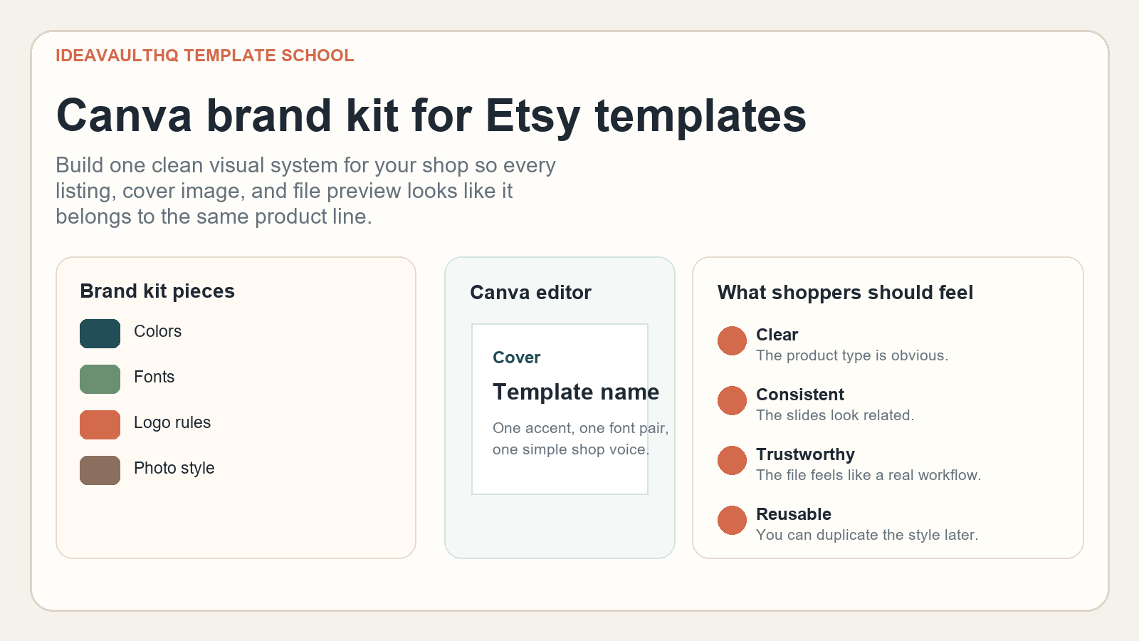 Screenshot-style hero showing a Canva brand kit for Etsy templates with colors, fonts, and shop rules.