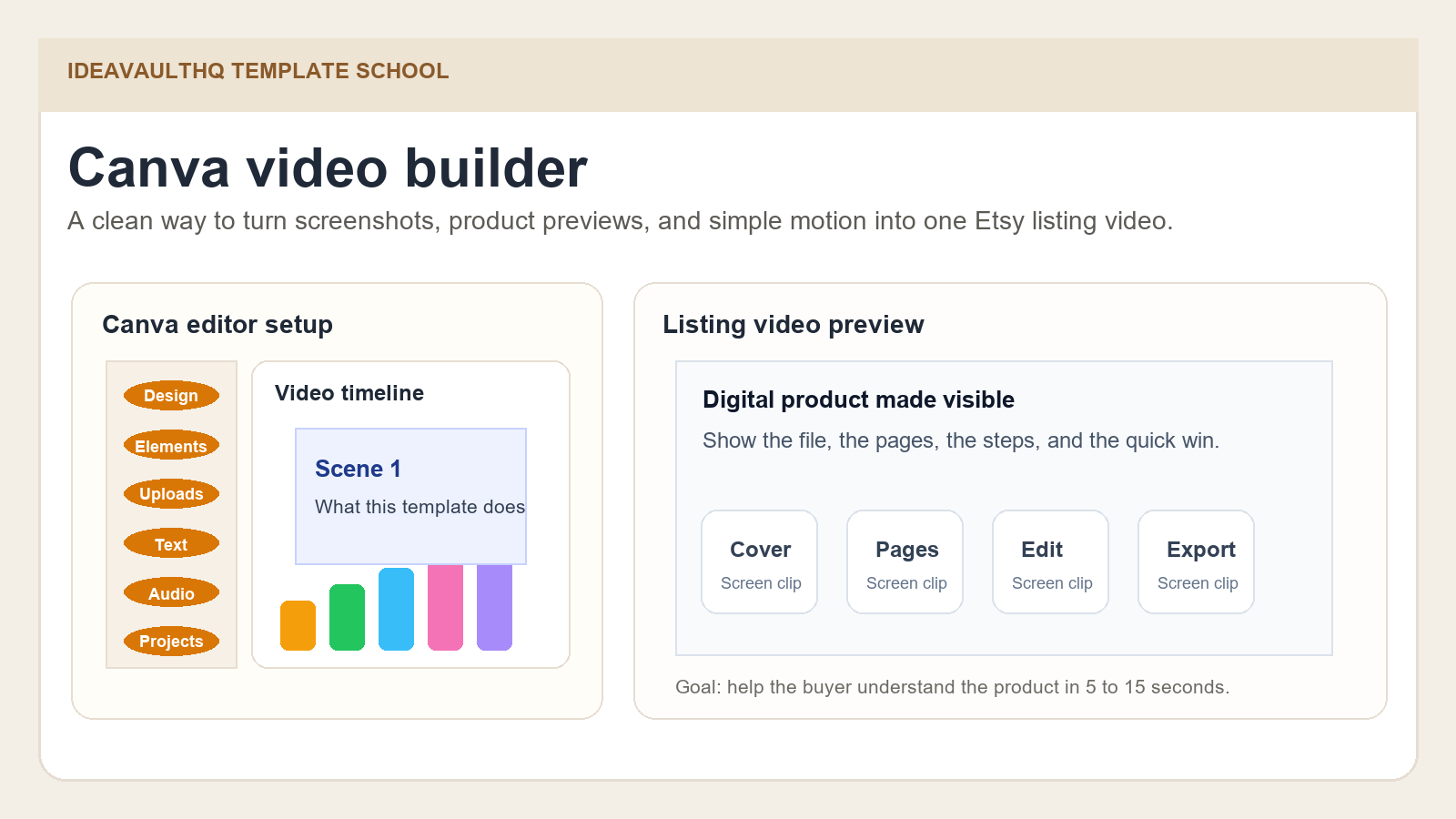 Canva editor mockup with timeline and listing video preview