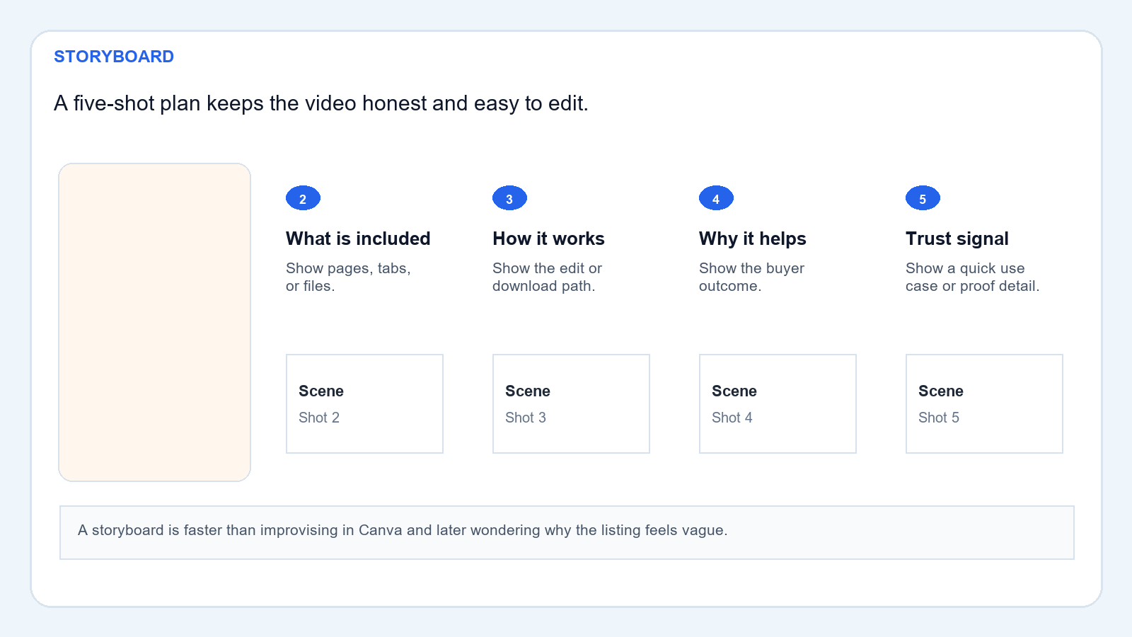 Five-shot storyboard board for an Etsy listing video tutorial