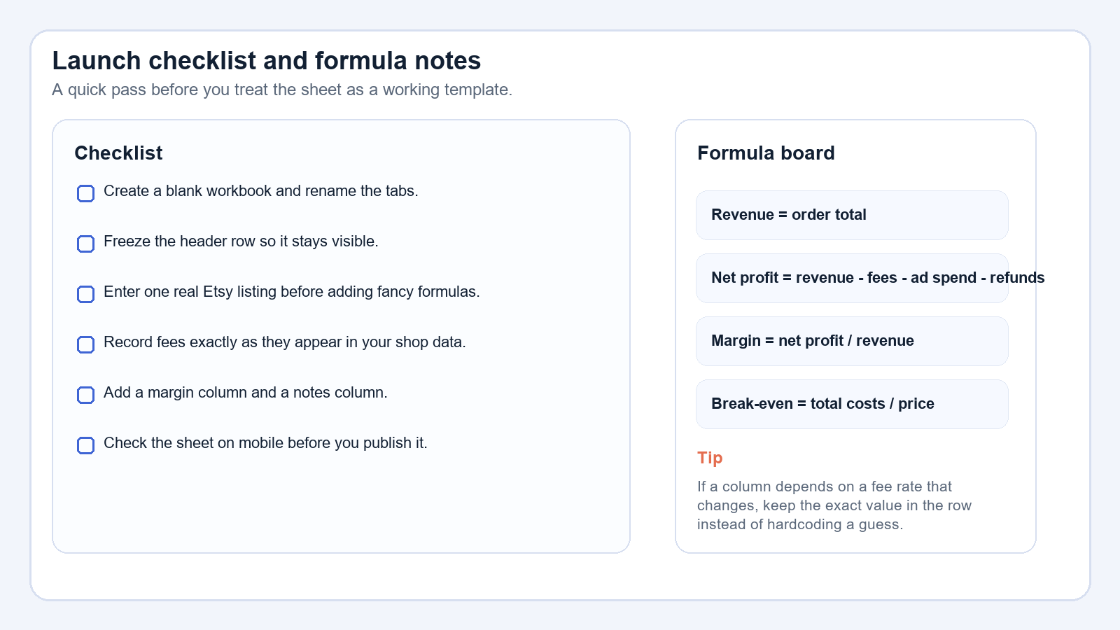 Screenshot-style checklist and formula board for an Etsy profit tracker tutorial.