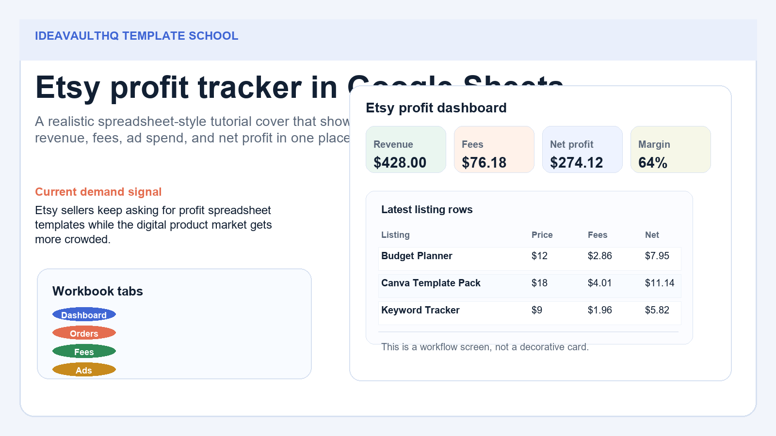 Screenshot-style cover showing an Etsy profit tracker in Google Sheets with revenue, fees, and margin cards.