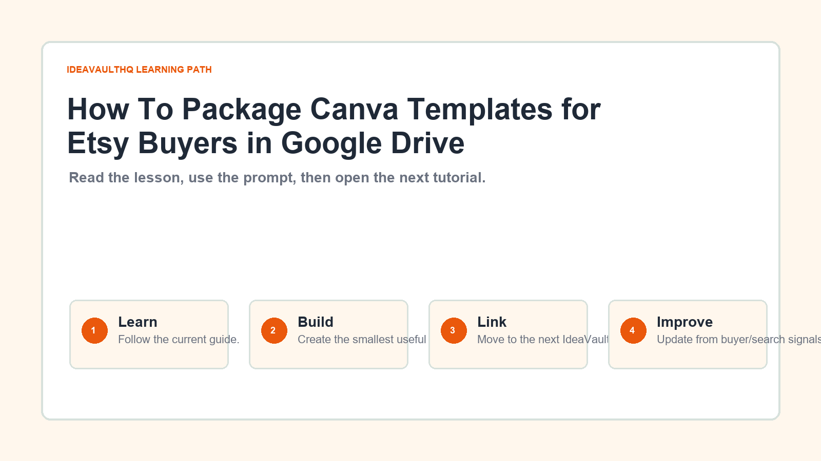 Original IdeaVaultHQ learning path graphic for How To Package Canva Templates for Etsy Buyers in Google Drive