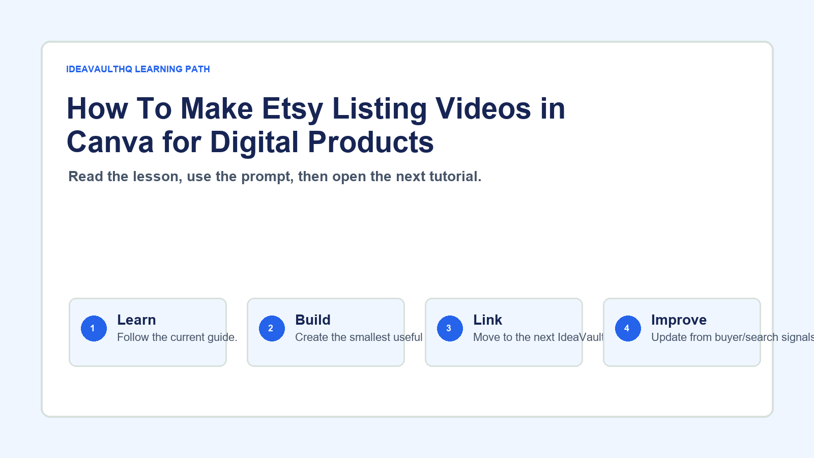 Original IdeaVaultHQ learning path graphic for How To Make Etsy Listing Videos in Canva for Digital Products