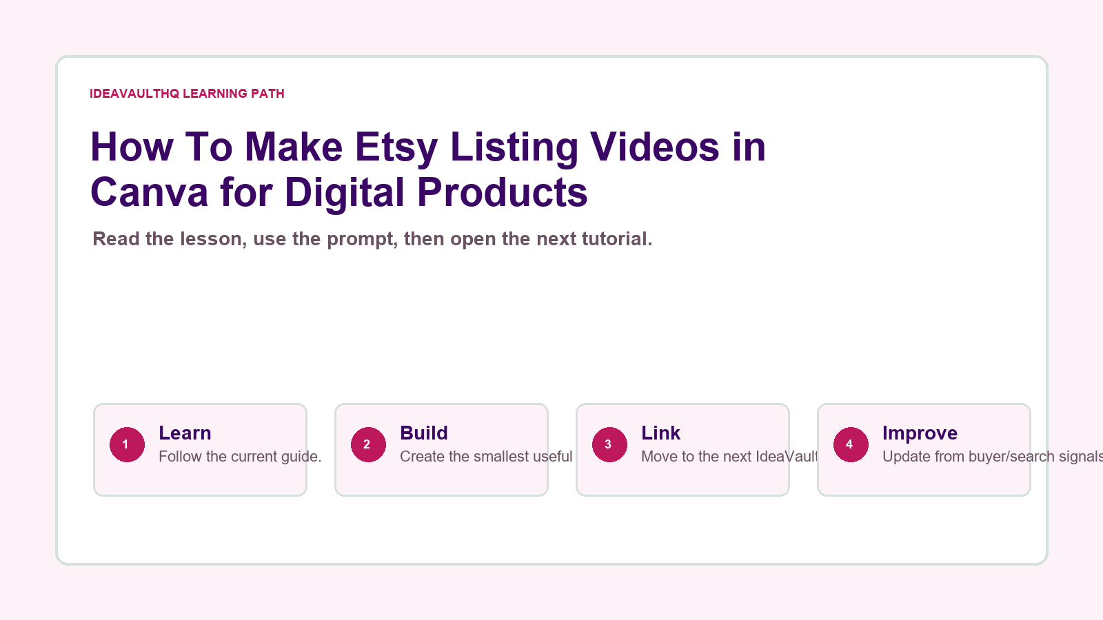 Original IdeaVaultHQ learning path graphic for How To Make Etsy Listing Videos in Canva for Digital Products
