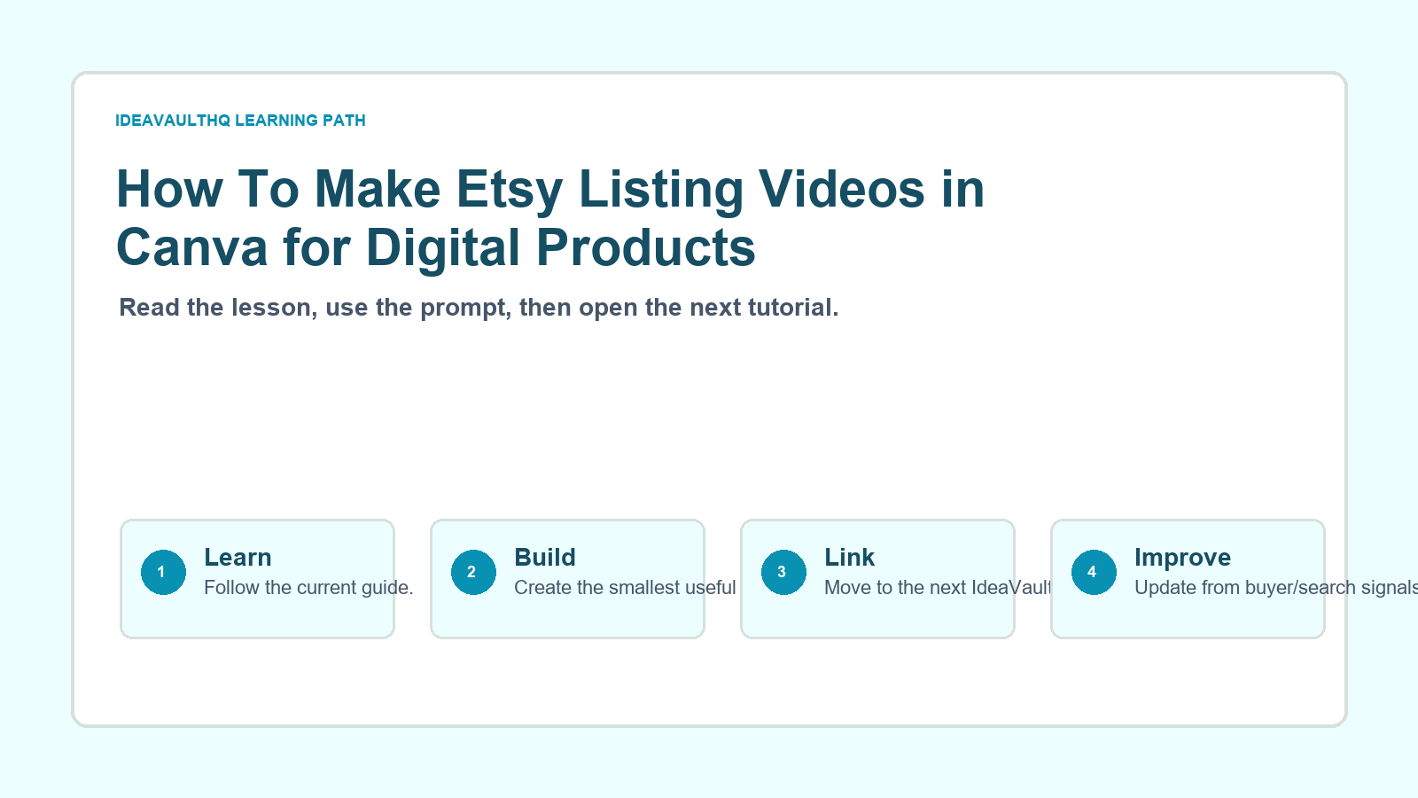 Original IdeaVaultHQ learning path graphic for How To Make Etsy Listing Videos in Canva for Digital Products