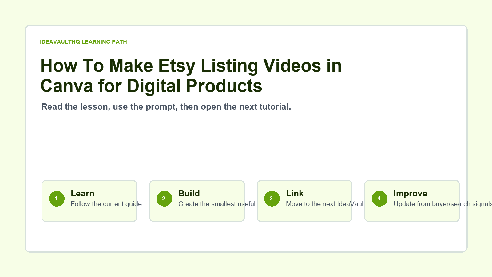 Original IdeaVaultHQ learning path graphic for How To Make Etsy Listing Videos in Canva for Digital Products