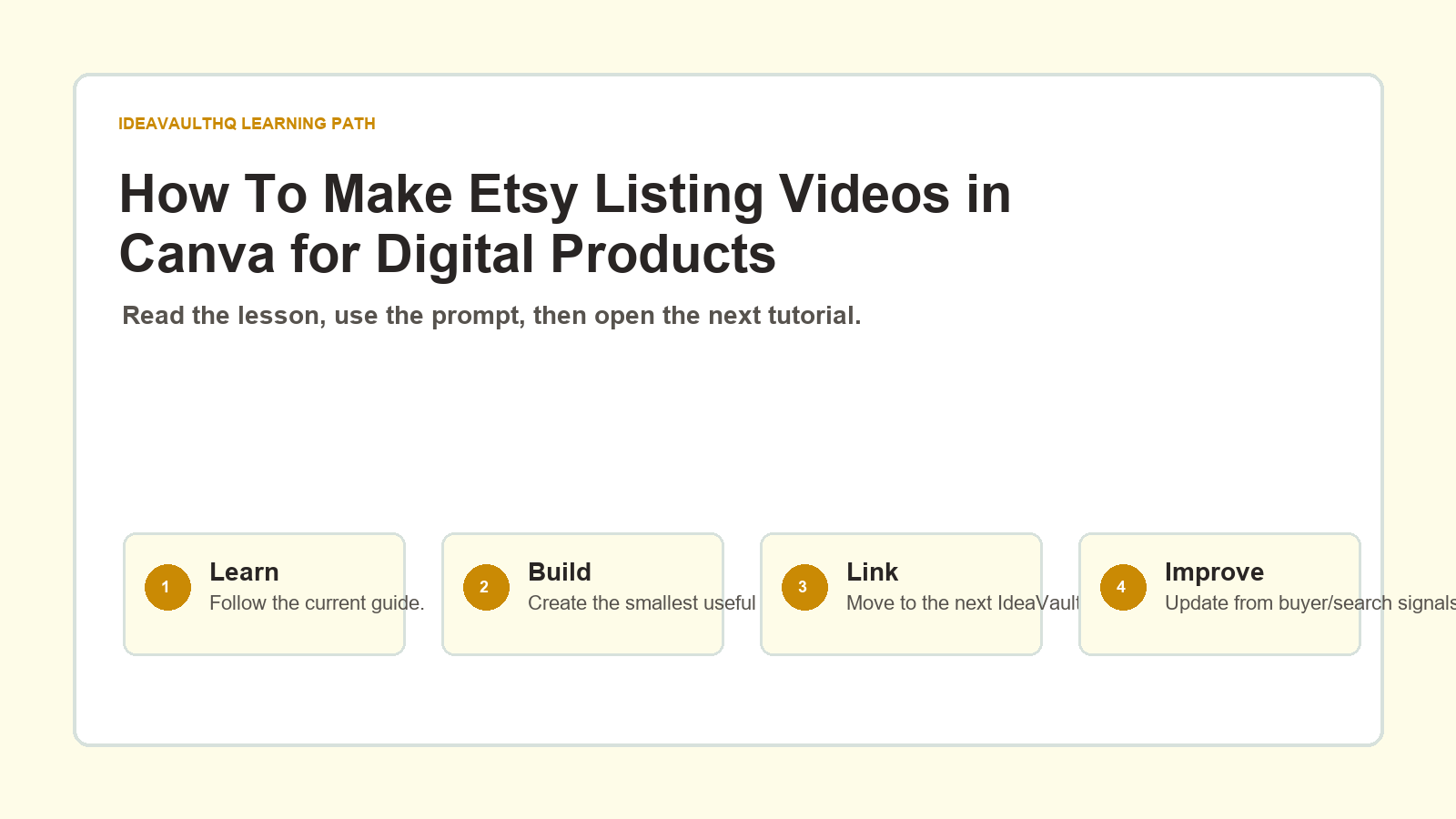 Original IdeaVaultHQ learning path graphic for How To Make Etsy Listing Videos in Canva for Digital Products