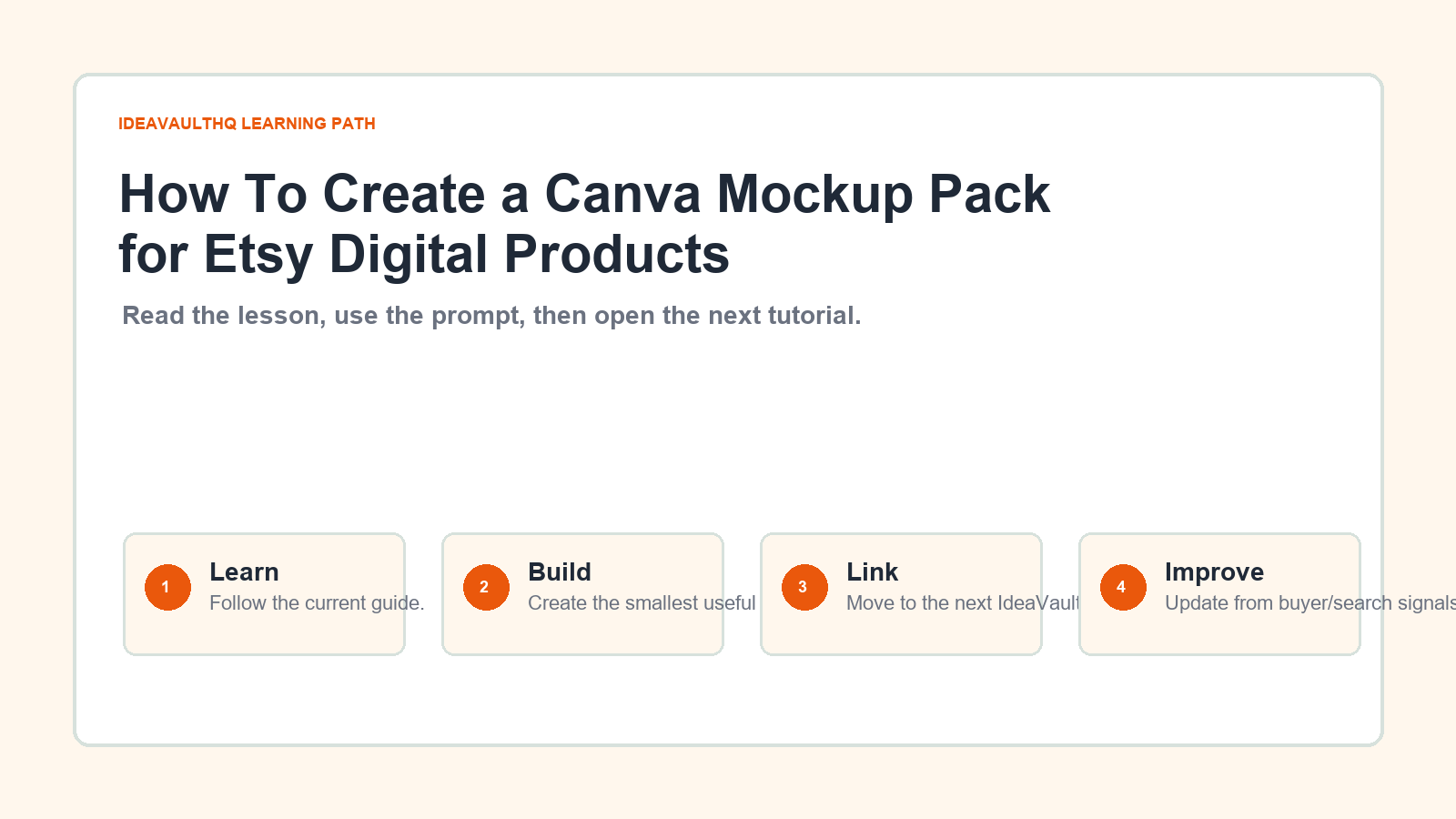 Original IdeaVaultHQ learning path graphic for How To Create a Canva Mockup Pack for Etsy Digital Products