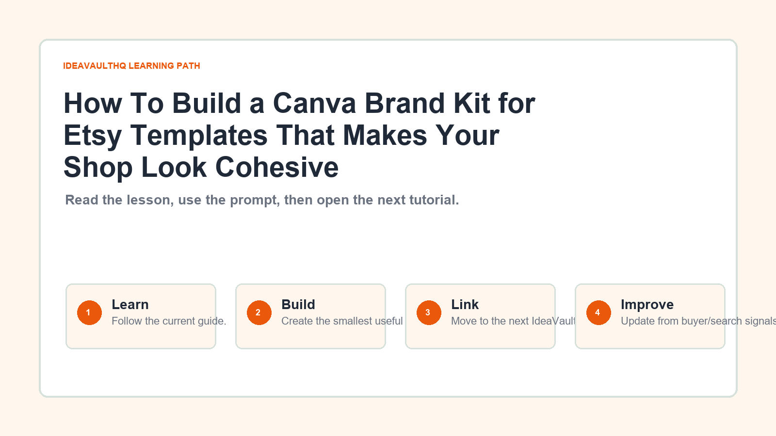 Original IdeaVaultHQ learning path graphic for How To Build a Canva Brand Kit for Etsy Templates That Makes Your Shop Look Cohesive