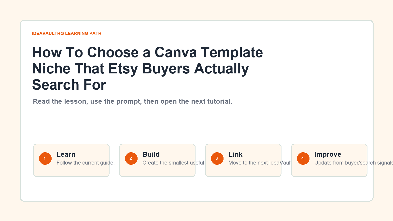 Original IdeaVaultHQ learning path graphic for How To Choose a Canva Template Niche That Etsy Buyers Actually Search For