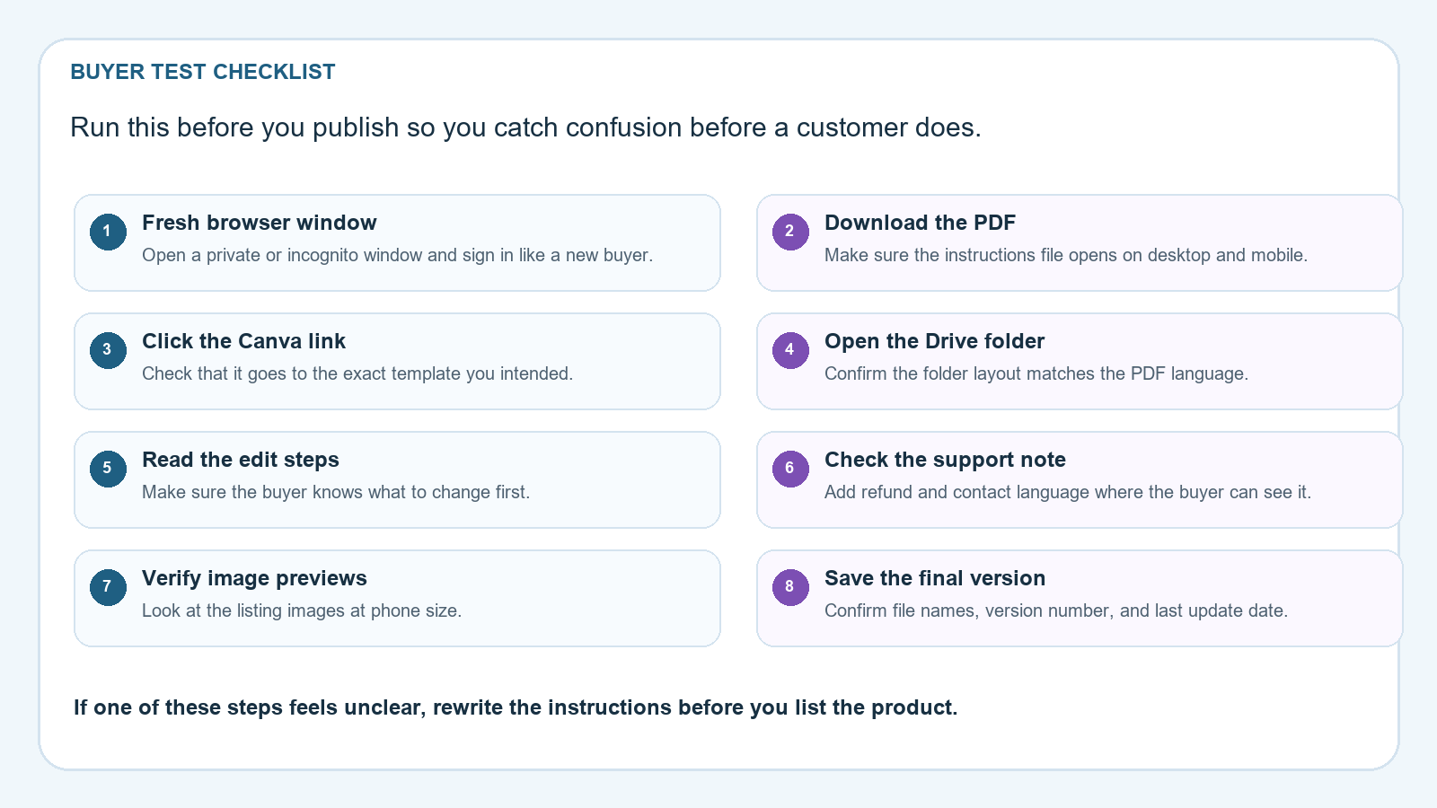 Screenshot-style buyer test checklist for a fresh browser session, Canva link, Drive folder, and mobile preview.