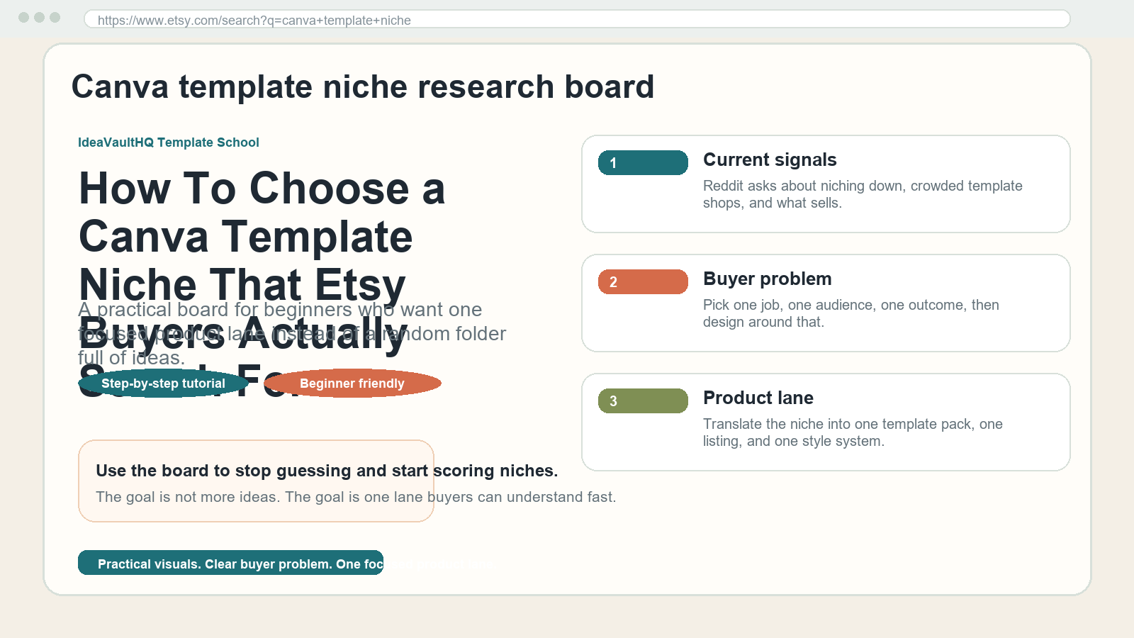 IdeaVaultHQ feature graphic showing a Canva template niche research board with demand signals and one product lane.